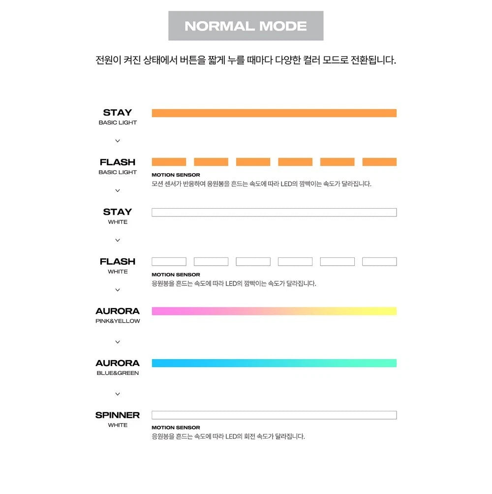 ATEEZ Official Light Stick VER.3 K-POP